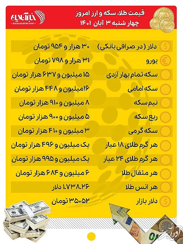 قیمت طلا، سکه و ارز امروز ۲ آذرماه/ طلا عقب نشست، دلار کانال عوض کرد